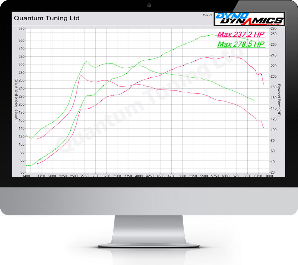 benefits of ecu remapping